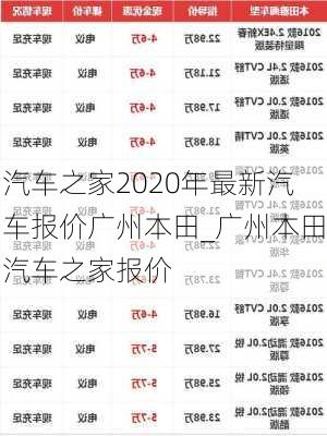 汽車之家2020年最新汽車報價廣州本田_廣州本田汽車之家報價