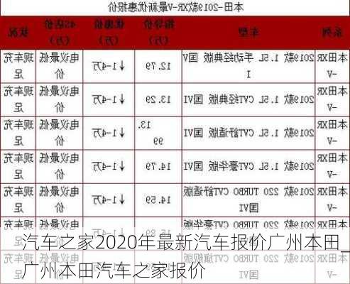 汽車之家2020年最新汽車報價廣州本田_廣州本田汽車之家報價