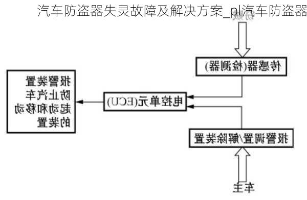 汽車防盜器失靈故障及解決方案_pl汽車防盜器