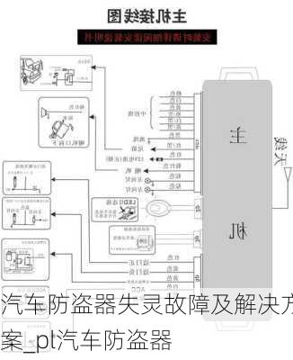 汽車防盜器失靈故障及解決方案_pl汽車防盜器