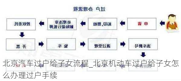 北京汽車過(guò)戶給子女流程_北京機(jī)動(dòng)車過(guò)戶給子女怎么辦理過(guò)戶手續(xù)