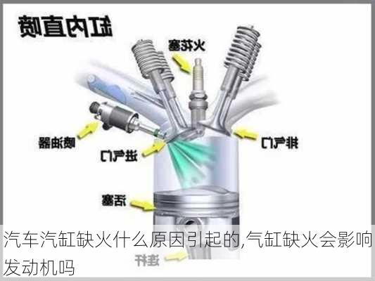 汽車汽缸缺火什么原因引起的,氣缸缺火會影響發(fā)動機嗎