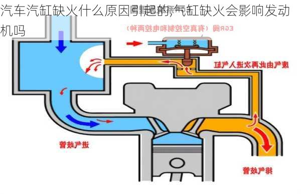 汽車汽缸缺火什么原因引起的,氣缸缺火會影響發(fā)動機嗎