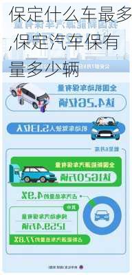 保定什么車最多,保定汽車保有量多少輛