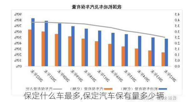 保定什么車最多,保定汽車保有量多少輛