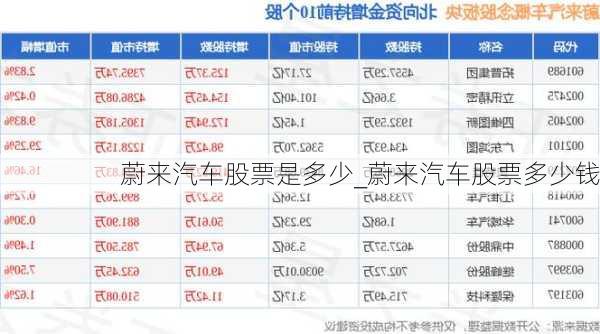 蔚來汽車股票是多少_蔚來汽車股票多少錢