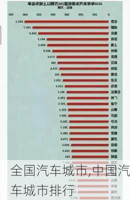 全國汽車城市,中國汽車城市排行