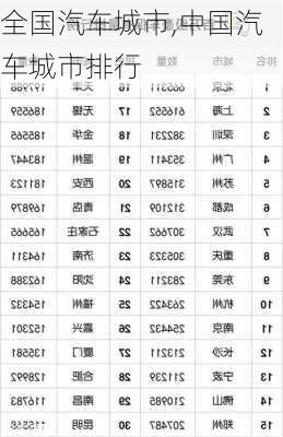 全國汽車城市,中國汽車城市排行