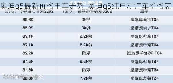 奧迪q5最新價格電車走勢_奧迪q5純電動汽車價格表