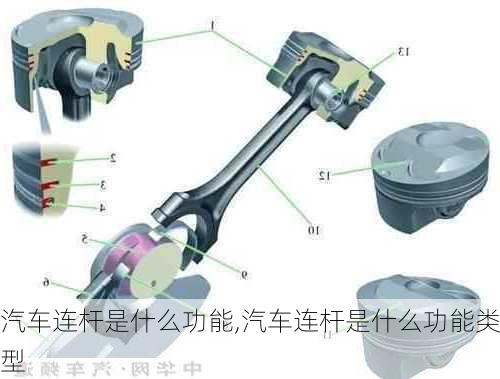 汽車連桿是什么功能,汽車連桿是什么功能類型