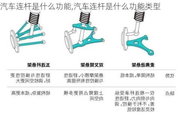 汽車連桿是什么功能,汽車連桿是什么功能類型