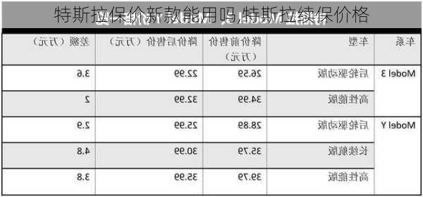 特斯拉保價(jià)新款能用嗎,特斯拉續(xù)保價(jià)格