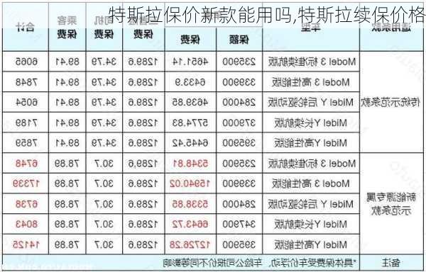 特斯拉保價(jià)新款能用嗎,特斯拉續(xù)保價(jià)格