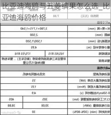 比亞迪海鷗與五菱繽果怎么選_比亞迪海鷗價格