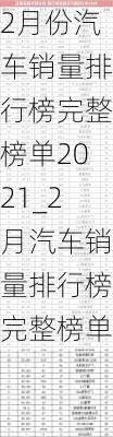 2月份汽車銷量排行榜完整榜單2021_2月汽車銷量排行榜完整榜單