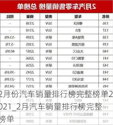 2月份汽車銷量排行榜完整榜單2021_2月汽車銷量排行榜完整榜單