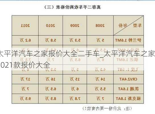 太平洋汽車之家報價大全二手車_太平洋汽車之家2021款報價大全