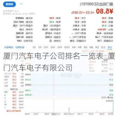 廈門汽車電子公司排名一覽表_廈門汽車電子有限公司