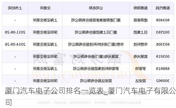 廈門汽車電子公司排名一覽表_廈門汽車電子有限公司