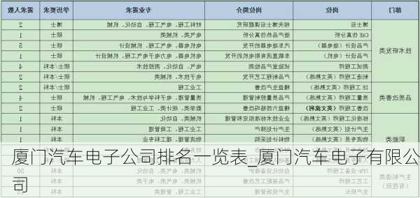 廈門汽車電子公司排名一覽表_廈門汽車電子有限公司