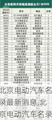 北京電動汽車名錄最新消息,北京電動汽車名錄