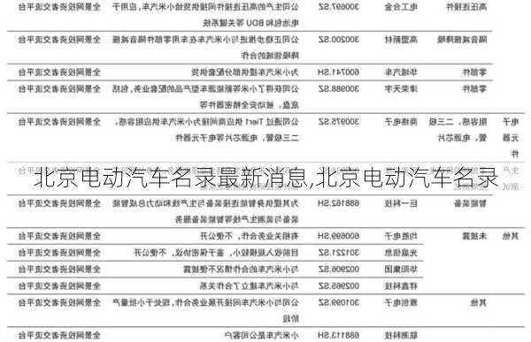 北京電動汽車名錄最新消息,北京電動汽車名錄