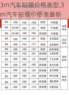 3m汽車貼膜價格類型,3m汽車貼膜價格表最新