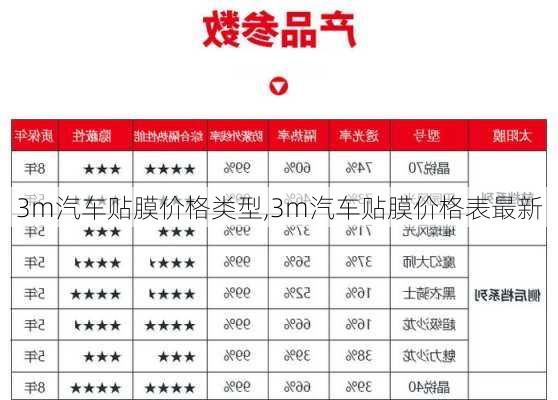 3m汽車貼膜價格類型,3m汽車貼膜價格表最新