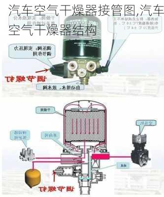 汽車空氣干燥器接管圖,汽車空氣干燥器結(jié)構(gòu)