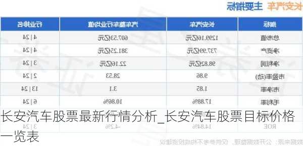 長安汽車股票最新行情分析_長安汽車股票目標價格一覽表