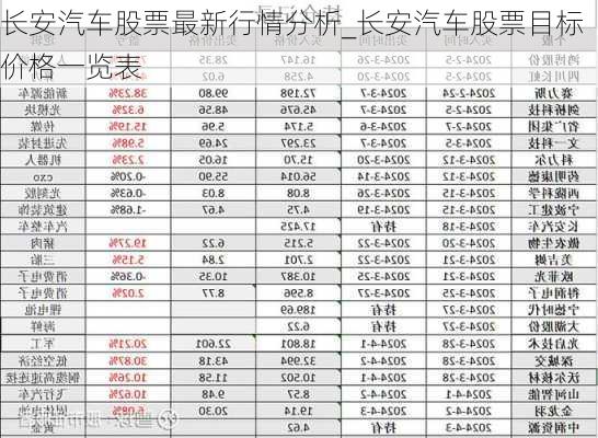 長安汽車股票最新行情分析_長安汽車股票目標價格一覽表