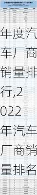 年度汽車廠商銷量排行,2022年汽車廠商銷量排名