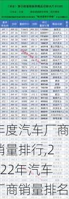 年度汽車廠商銷量排行,2022年汽車廠商銷量排名