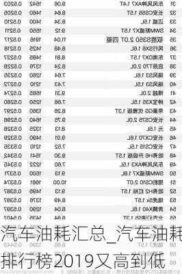 汽車油耗匯總_汽車油耗排行榜2019又高到低