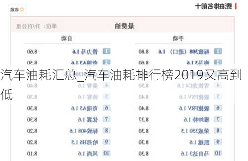 汽車油耗匯總_汽車油耗排行榜2019又高到低