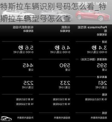 特斯拉車輛識別號碼怎么看_特斯拉車輛型號怎么查