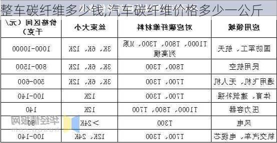 整車碳纖維多少錢,汽車碳纖維價格多少一公斤