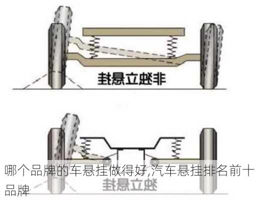 哪個(gè)品牌的車懸掛做得好,汽車懸掛排名前十品牌