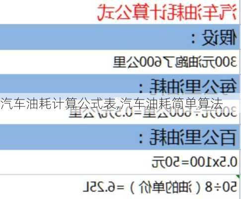 汽車油耗計(jì)算公式表,汽車油耗簡(jiǎn)單算法