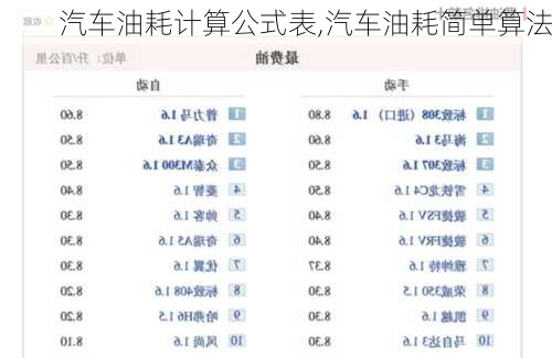 汽車油耗計(jì)算公式表,汽車油耗簡(jiǎn)單算法