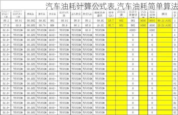 汽車油耗計(jì)算公式表,汽車油耗簡(jiǎn)單算法