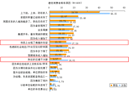 汽車(chē)限購(gòu)令會(huì)影響4s店汽車(chē)的銷(xiāo)量嗎知乎,汽車(chē)限購(gòu)對(duì)消費(fèi)者的影響