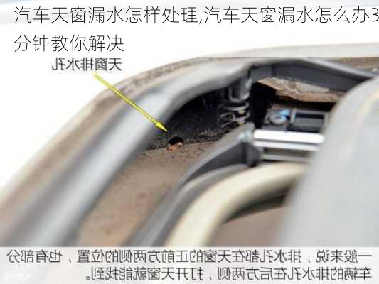 汽車天窗漏水怎樣處理,汽車天窗漏水怎么辦3分鐘教你解決