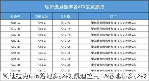 凱迪拉克CT6落地多少錢,凱迪拉克ct6落地價(jià)多少錢