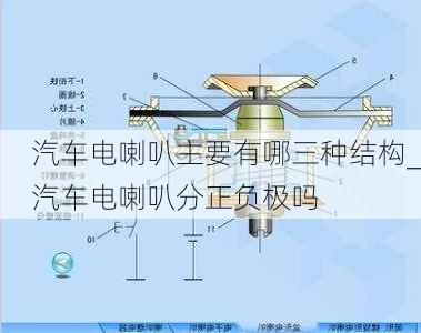 汽車電喇叭主要有哪三種結(jié)構(gòu)_汽車電喇叭分正負(fù)極嗎