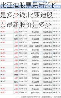 比亞迪股票最新股價是多少錢,比亞迪股票最新股價是多少