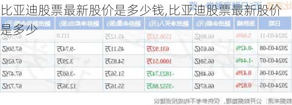 比亞迪股票最新股價是多少錢,比亞迪股票最新股價是多少