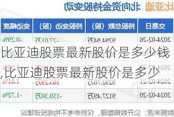 比亞迪股票最新股價是多少錢,比亞迪股票最新股價是多少