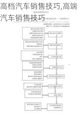 高檔汽車銷售技巧,高端汽車銷售技巧