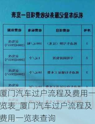 廈門(mén)汽車(chē)過(guò)戶流程及費(fèi)用一覽表_廈門(mén)汽車(chē)過(guò)戶流程及費(fèi)用一覽表查詢